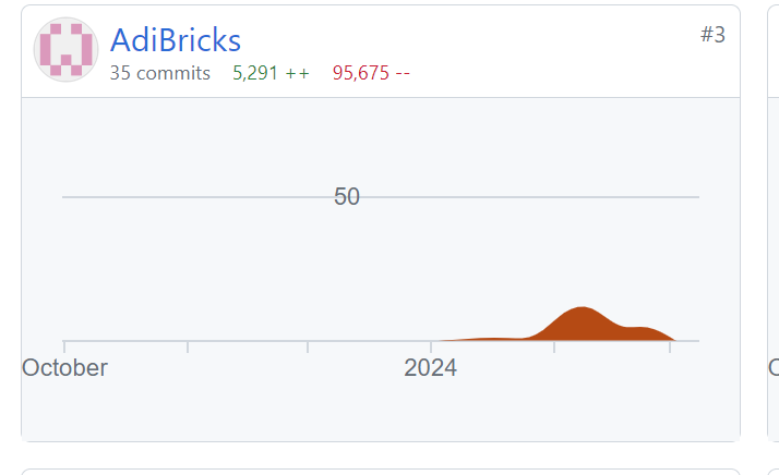 Github Analytics